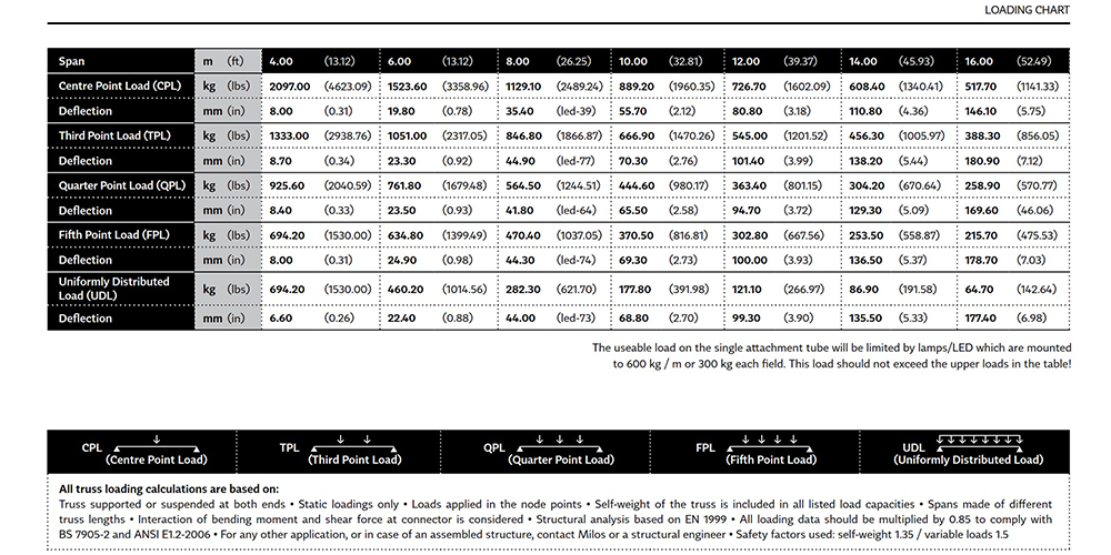 LED-QTL-loading-chart.png LED-QTL-loading-chart.png